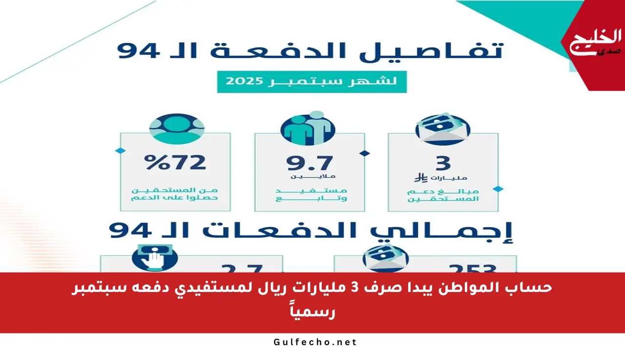 حساب المواطن يبدأ صرف 3 مليارات ريال لمستفيدي دفعة سبتمبر رسمياً